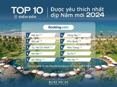 Hội An trở thành điểm đến được yêu thích nhất đầu năm 2024